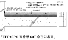 한화건설, 층간소음 저감을 위한 친환경 층간차음재 개발