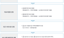 분양가 규제의 역풍…용인·인천 송도 ‘이상한 분양가’