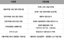 인천 서구, 교통호재 눈길…인천 2호선 연장·공항철도 급행화 등 예정