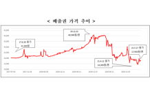 안정세 찾은 '배출권 시장'…증권사 시장조성자 참여