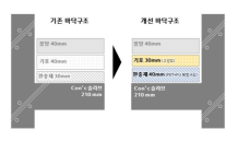 현대건설,  고성능 바닥구조시스템 'H 사일런트 홈 시스템 Ⅰ' 개발