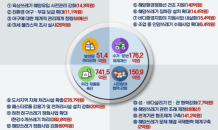 인천시, 해양쓰레기 줄여 환경특별시 바다 만든다…2025년까지 1,120억원 투입