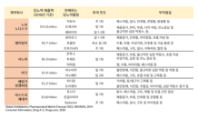 넥스턴바이오, 로스비보 지분 50% 취득 완료