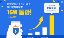 솔라커넥트의 태양광 발전소 관리 서비스 ‘발전왕’ 등록 용량 1GW 넘어서