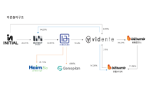 인바이오젠, 버킷스튜디오 투자로 233억원 확보