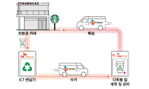 SKT·스타벅스 등 1회용컵 없는 청정 제주 만든다