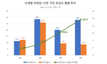 빅데이터로 본 ‘이재용 사면’ 여론…“호감도 급상승”