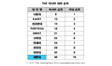 세종대, ‘THE 아시아 대학평가’46위…32단계 급등