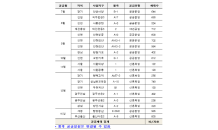 LH, 올해 하반기 공공주택 1만179가구 공급