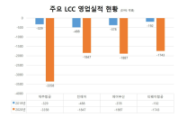 광림 컨소시엄, 이스타항공 인수 시너지 효과 ‘자신'