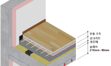 SK에코플랜트, 국내 최고 수준 층간소음 저감 바닥구조 개발