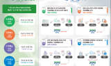 경기도, 지방세 고액체납자 은닉재산 추적 적발…가상화폐 530억원 압류조치