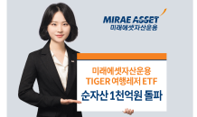 미래에셋 ‘TIGER 여행레저 ETF’ 순자산 1,000억원 돌파