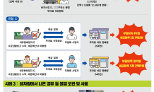 경기도, 불법 석유제품 유통업자 적발…총 351만 리터, 시가 46억원 상당