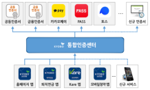 교보생명, 업계 최초 ‘올인원 인증 서비스’ 개시