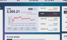 코스피 3,305.21 마감…사상 최고치 경신