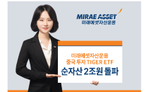 미래에셋자산운용, 중국투자 TIGER ETF 순자산 2조원 돌파