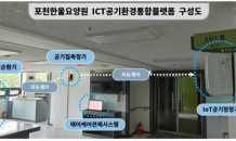 숨터, 공기순환기 적용가능한 친환경 한지필터 R&D 개발