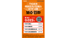 미래에셋자산운용, TIGER 레버리지‧인버스 ETF 4종 보수 인하