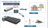 춘천시, 동춘천일반산업단지에 세계 최대 100MW급 친환경 연료전지 발전소 건립…총 사업비 7,000억원