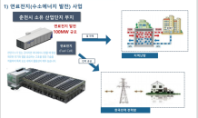 춘천시, 동춘천일반산업단지에 세계 최대 100MW급 친환경 연료전지 발전소 건립…총 사업비 7,000억원