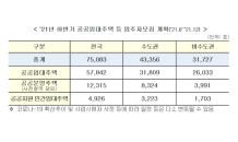 연말까지 공공임대·분양 7.5만가구 공급…전년比 1.2만가구↑