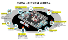 전통 식품의 D.N.A 혁신… 선미한과 ‘스마트팩토리’ 전환