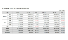 팅크웨어, 2Q 영업익 40억원…전년동기比 61.5%↑