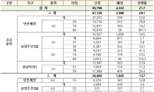 1차 사전청약 접수 마감…4,333가구 공급에 9.3만명 신청