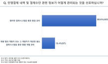 유니콘 경영경제연구원, 인앱결제 시스템에 대한 이용자들의 인식 조사결과 발표