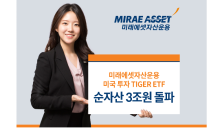 미래에셋자산운용, 미국 투자 TIGER ETF 총 순자산 3조원 돌파