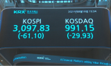 美연준 테이퍼링 시사에 코스피 3,100선 붕괴