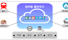 부산시교육청, 업무용 클라우드 시스템 시범운영