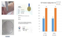 메디셀, 의료용 초음파 진단용 겔 패드 ‘메디소나겔’ 개발