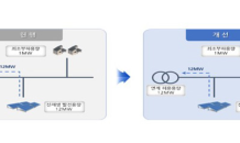 한전, 재생에너지 접속지연 해소 특별대책 마련