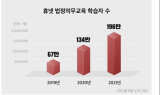 휴넷, 이러닝 성장세...코로나 이전 대비 300%↑