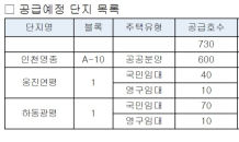 LH, 이달 인천영종·옹진연평 등 분양·임대주택 총 730호 공급