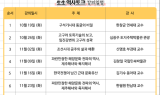“역사 속 숨겨진 이야기 들려드려요”…LH ‘생생 역사토크’ 실시