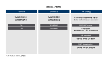 RFHIC, RF에너지 사업 본격 확대