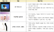 코트라 지원받은 스타트업 29곳 ‘CES 2022’ 혁신상