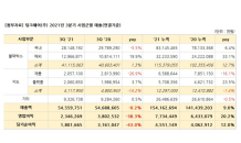 팅크웨어, 3분기 누적 영업익 23억원…전년比 20.2%↑ 