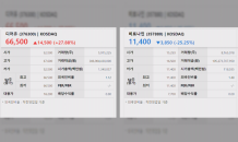 디어유·비트나인 코스닥 상장…주가 ‘희비’