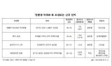 건설업계도 ESG… ‘친환경 아파트’가 뜬다