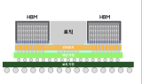 삼성전자, 차세대 2.5D 패키지 기술 'H-Cube' 개발