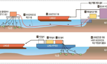 한국 조선사, 바다위 천연가스 생산 공장 'FLNG' 세계시장 석권