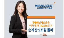 미래에셋자산운용, TIGER ETF 순자산 5조원 돌파