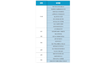 ‘분양 슈퍼위크’ 열린다…견본주택 오픈 연내 최다