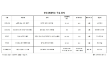 새 대출규제 피한 연내 분양 단지에 수요자 ‘눈길’