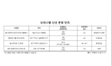 전용 84㎡ 오피스텔 ‘전성시대’…연내 분양물량 관심↑