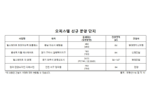 전용 84㎡ 오피스텔 ‘전성시대’…연내 분양물량 관심↑